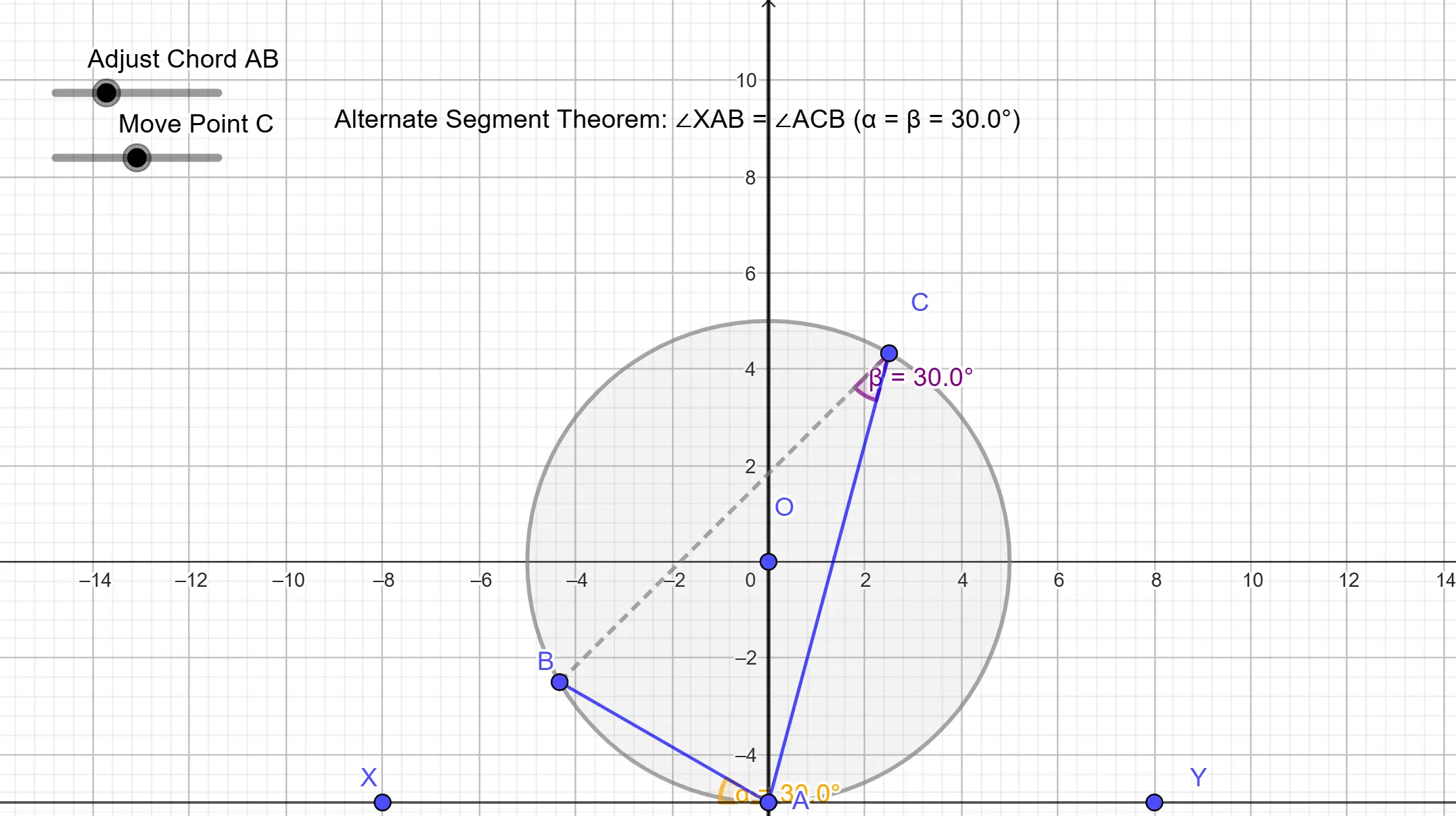 Interactive Basic Properties of Circles graph — click to explore